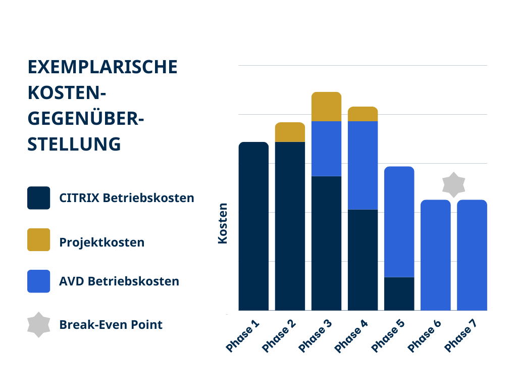 Blue Modern Line Bar Chart Graph (8)